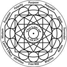 Crystal Healing Pendant - Solar Form Radiator in 24K Gold Plate with Magnets & Gold-Fill Copper Wire