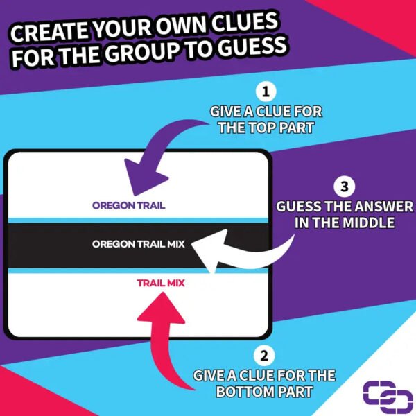 Connected Clues - a Party Game for Clever Friends | Phrase Guessing Fun Based on the Popular before and after Game Show Category