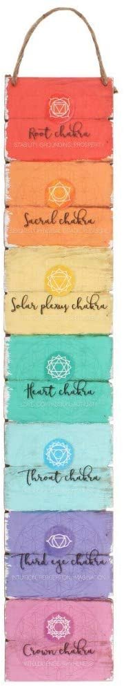 The Seven Chakras Wall Plaque
