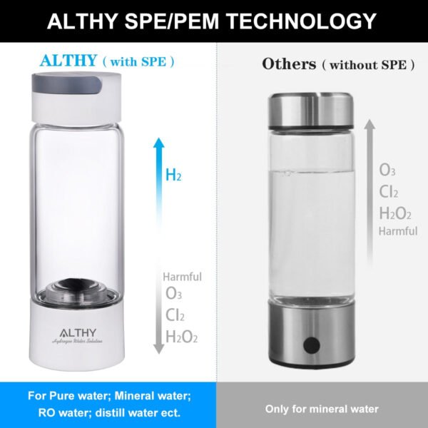 Hydrogen Rich Water Generator Bottle - Glass Cupbody - DuPont SPE & PEM Dual Chamber Maker lonizer - H2 Inhalation device