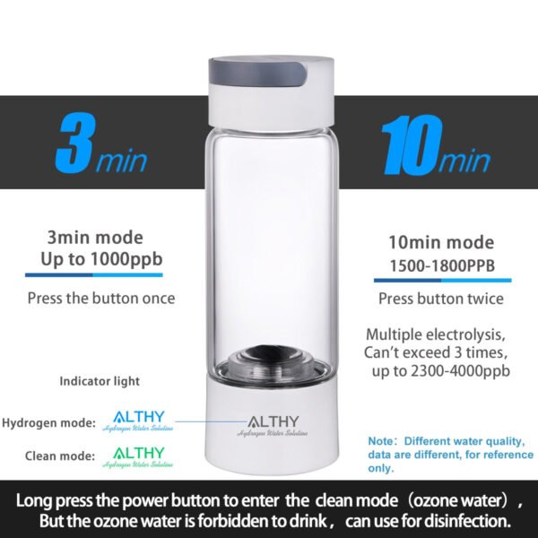Hydrogen Rich Water Generator Bottle - Glass Cupbody - DuPont SPE & PEM Dual Chamber Maker lonizer - H2 Inhalation device