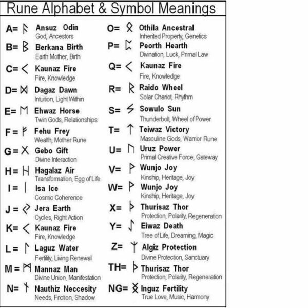 Viking Magic~Vikingos Norse Runes Jewelry Trinity Valknut Vegvisir Compass Beads Vikingo Runes Amulet Viking Bracelet Slavic Accessories