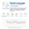 Electric Cervical Pulse Neck Massager Muscle Relax Massage Magnetic Therapy US