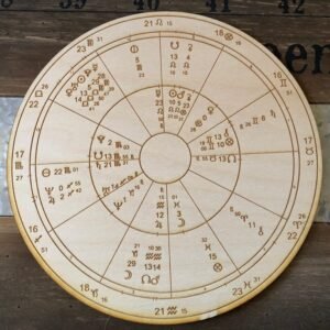 Crystal Grid~Wood Astrology Romantic Compatibility Chart - Wood Compatibility Chart - Wood Astrology Chart - Wood Natal Chart