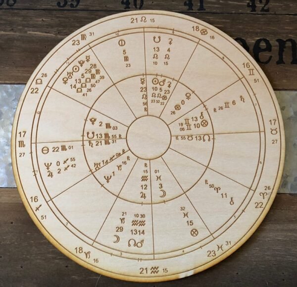 Crystal Grid~Wood Astrology Romantic Compatibility Chart - Wood Compatibility Chart - Wood Astrology Chart - Wood Natal Chart