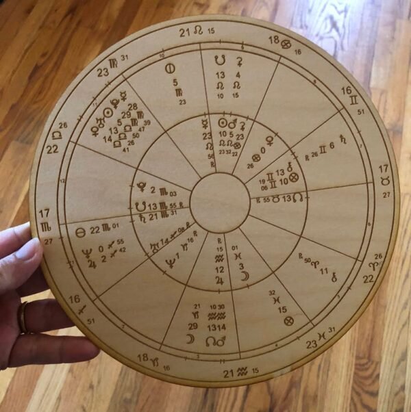 Crystal Grid~Wood Astrology Romantic Compatibility Chart - Wood Compatibility Chart - Wood Astrology Chart - Wood Natal Chart